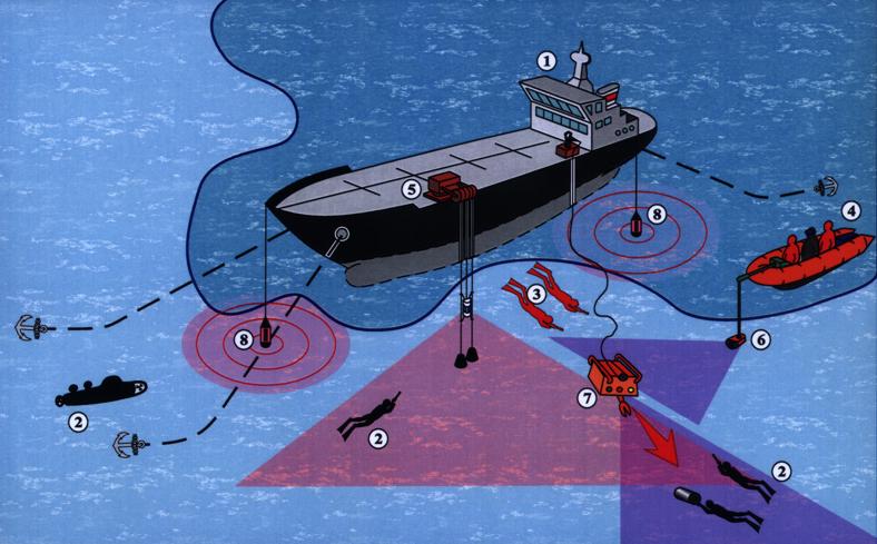 Схема организации охраны нефтеналивного танкера (отдельно стоящего на якоре судна) со стороны акватории